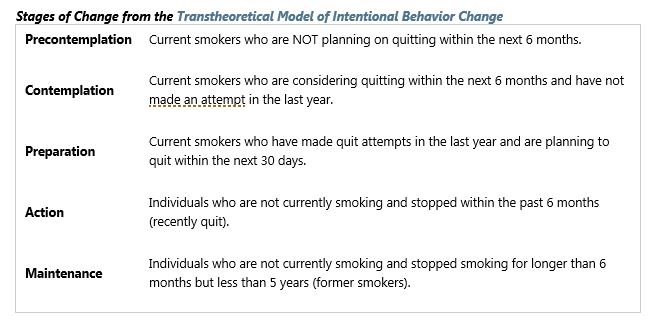 Stages of Change Capture