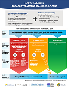 North Carolina Tobacco Treatment Standard of Care